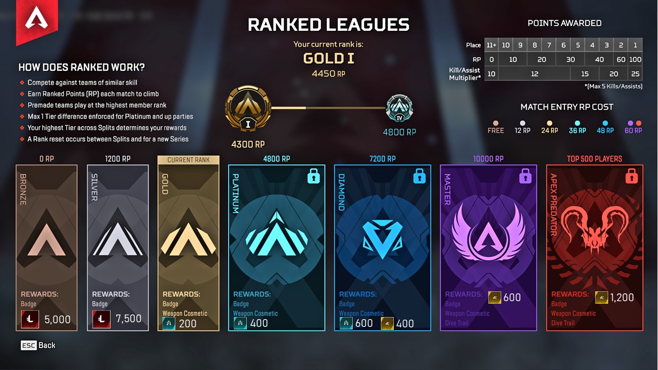 Concept for ranked rewards change. End of season, receive all qualified