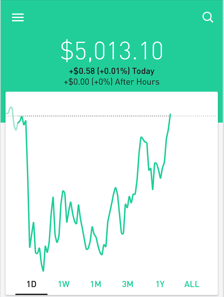 Profitable today! r/wallstreetbets