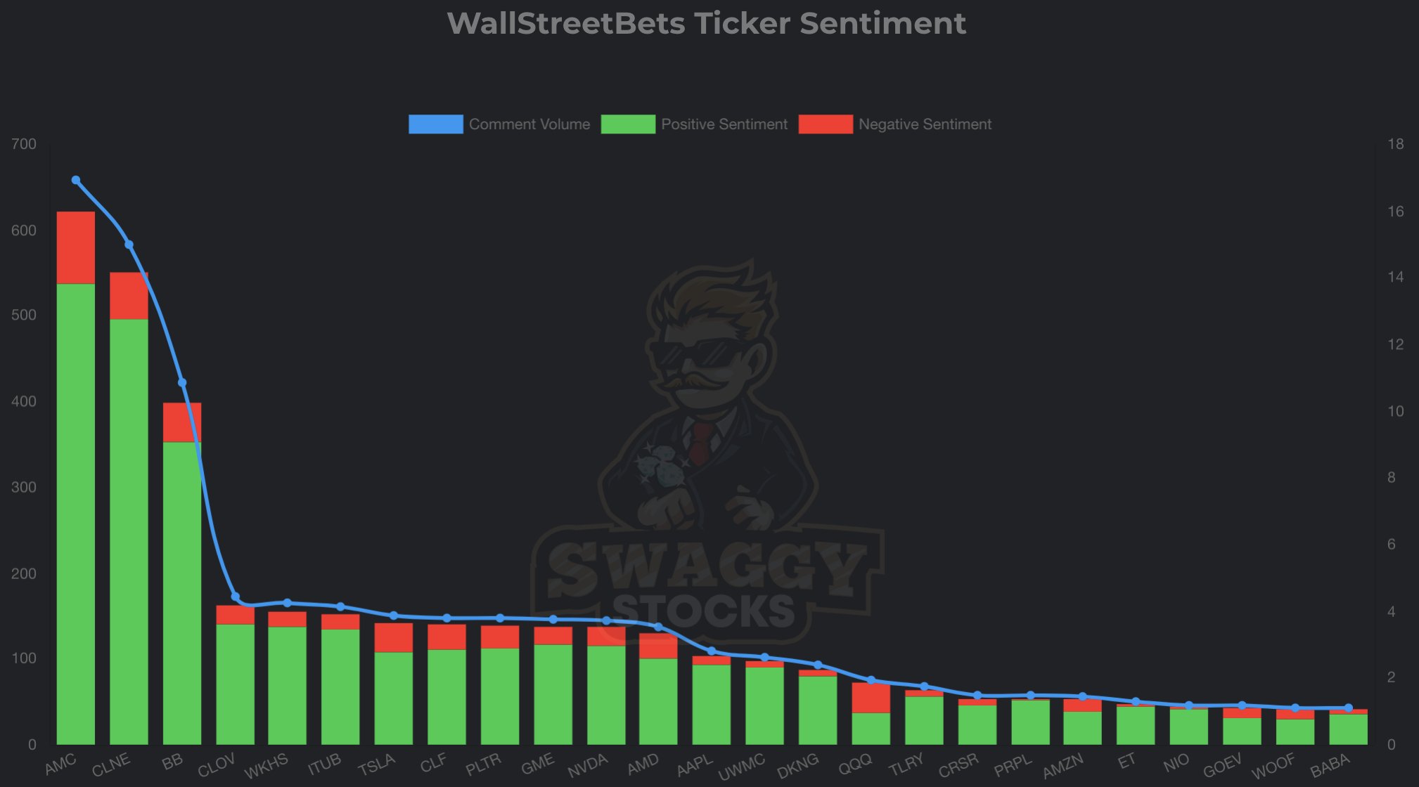 GREAT AGAIN ! AMC is back to being the most talked about stock on
