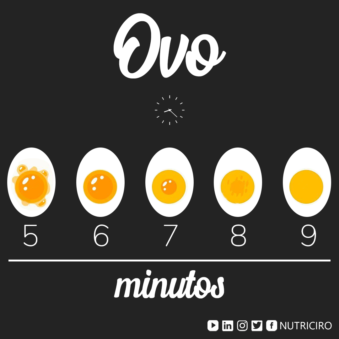 Ovo Tempo de cozimento Nutricao