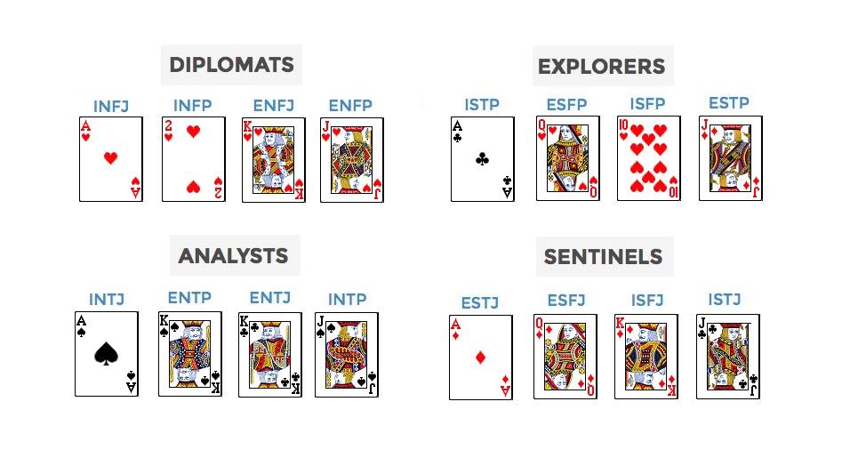Types as a deck of cards r/mbti