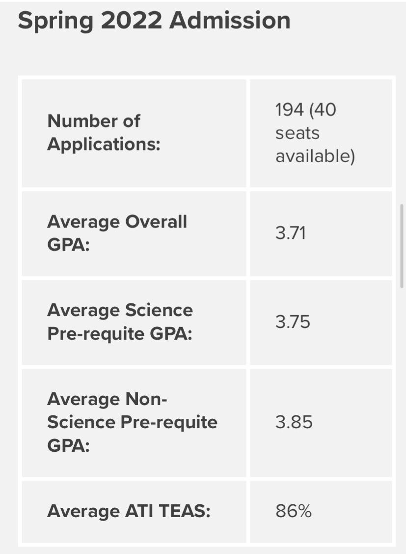 Will this be hard to get into? r/nursing