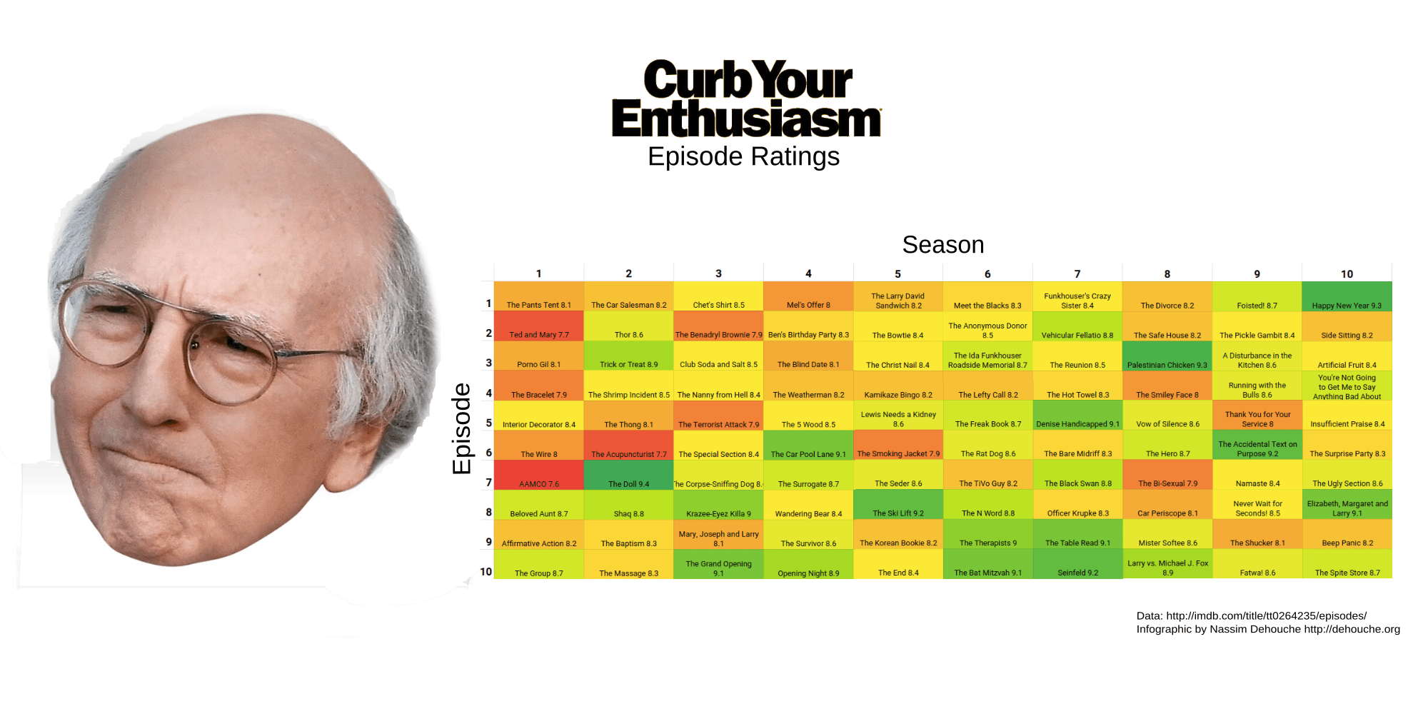 best curb your enthusiasm episodes reddit Brigette Sharkey