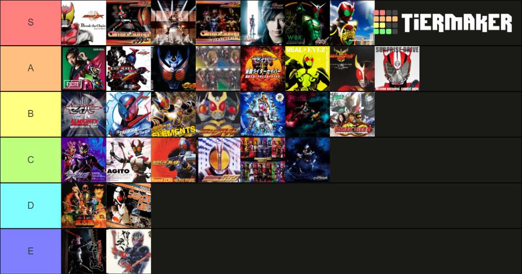 My Kamen Rider Openings Tier List KamenRider