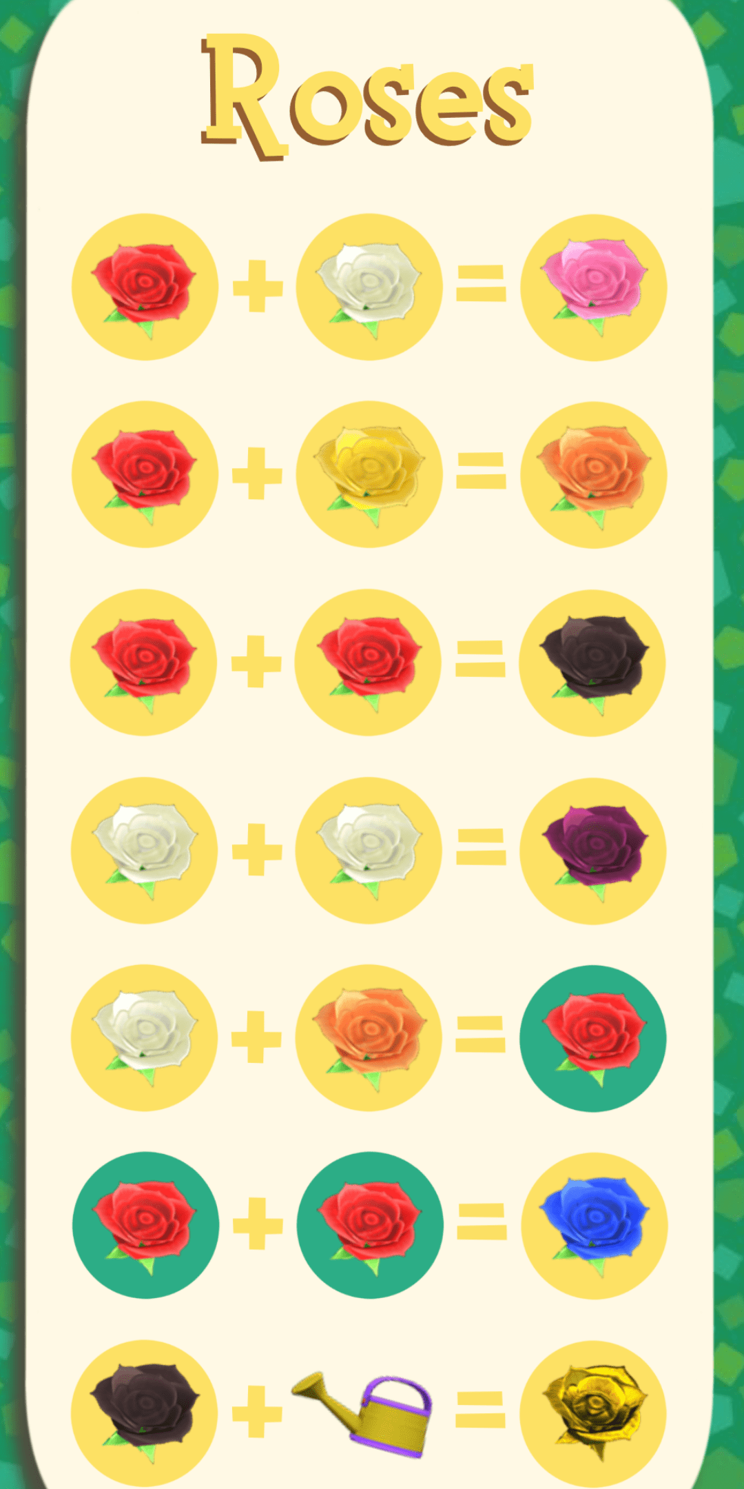 I've seen this chart floating around, but there is conflicting info