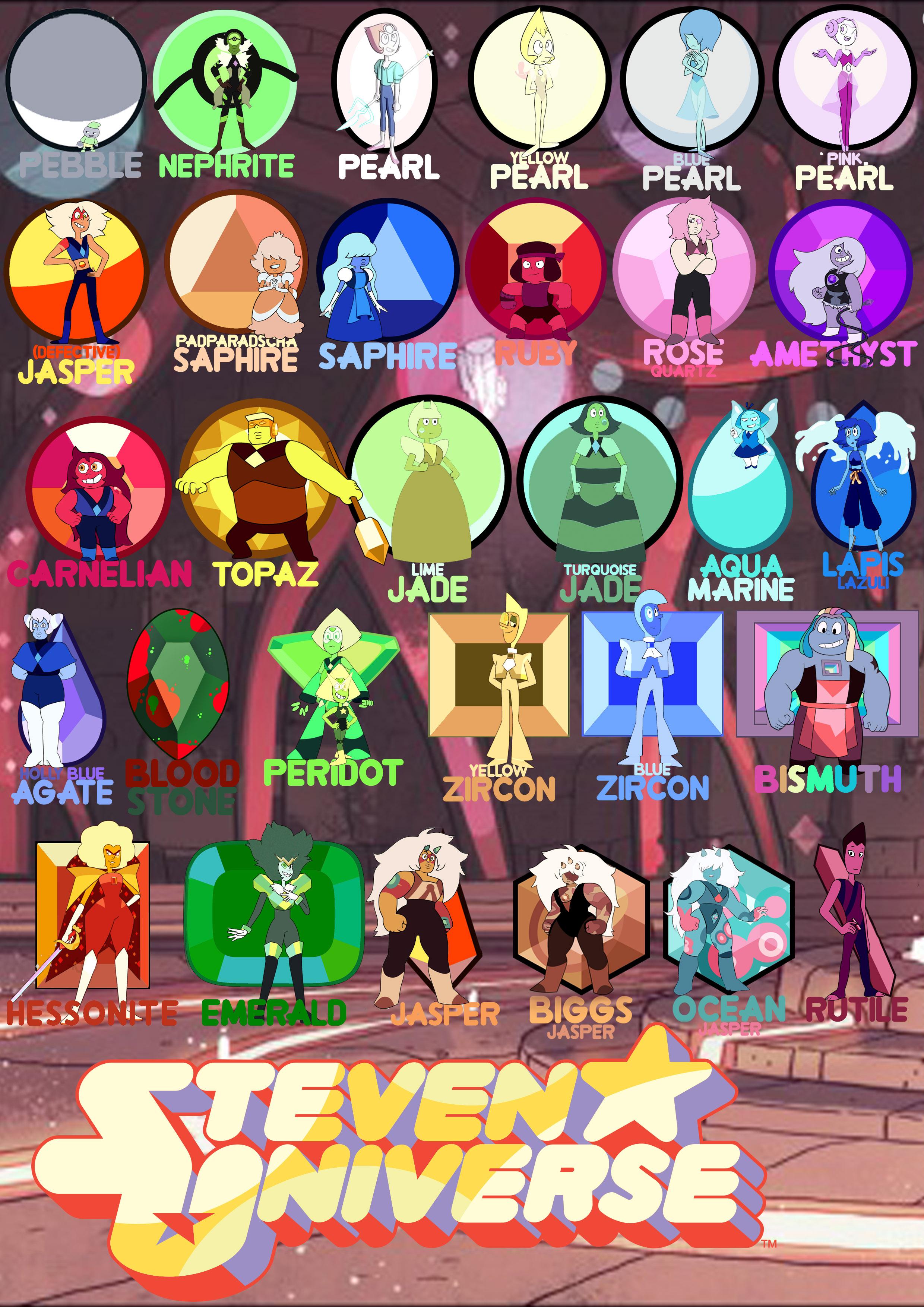 Steven Universe Ultimate Poster (part 2gems