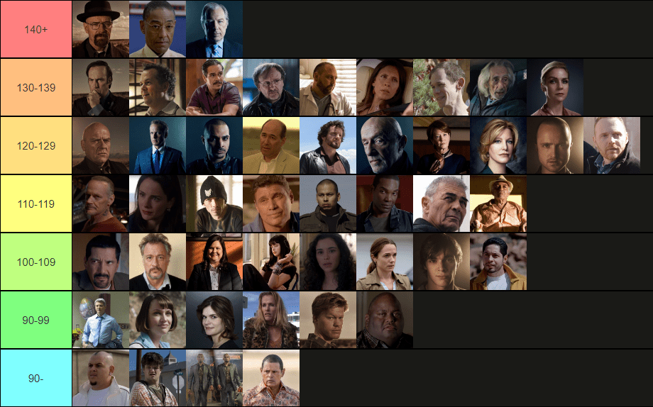 Characters ranked by IQ (ordered within tiers) r/breakingbad
