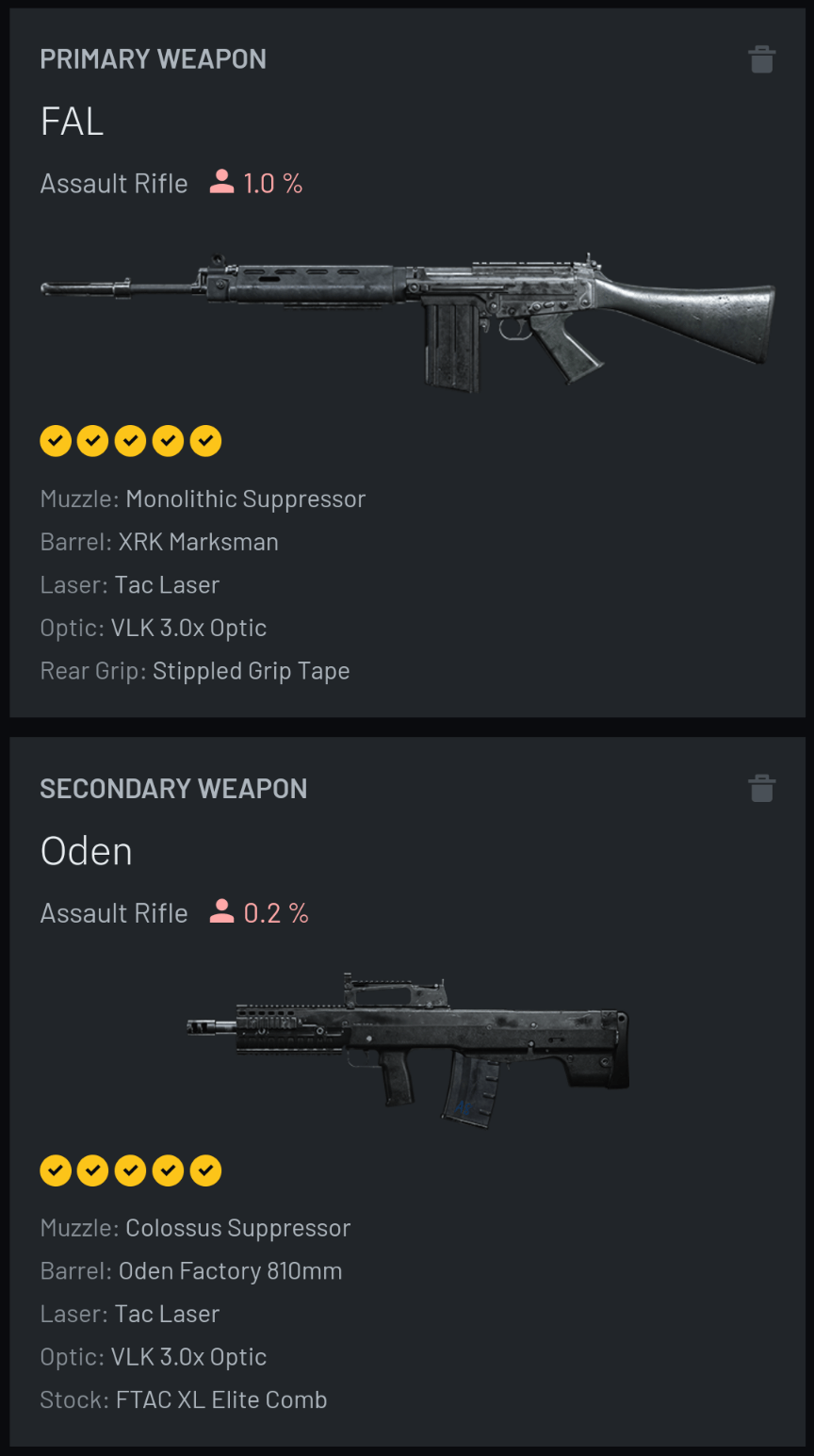 [Warzone] Which is the better single fire, modlong range gun, FAL or