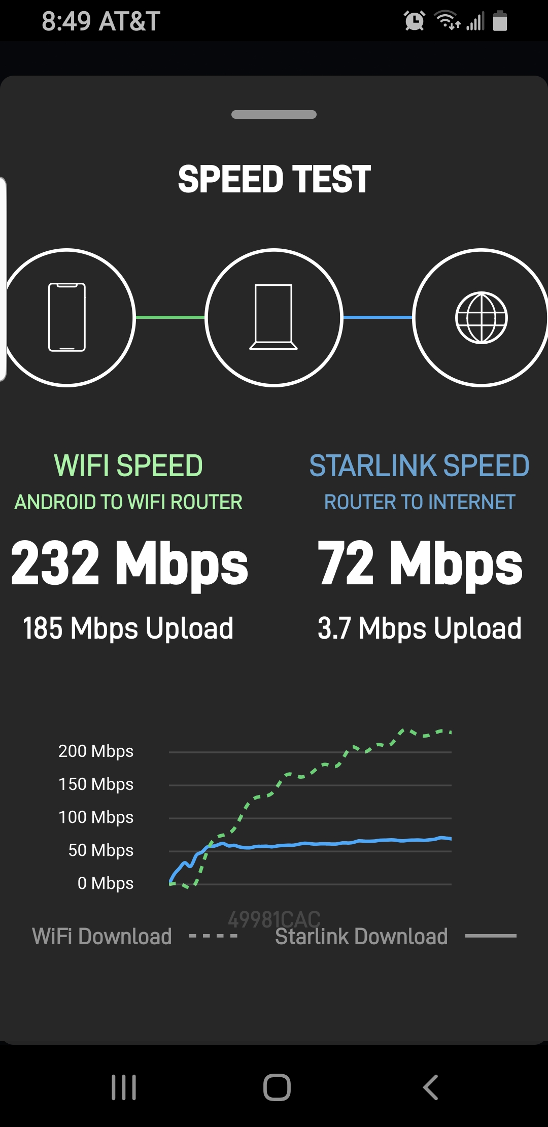 SPEED TEST. Laveen AZ, USA 08/07/2022. I am HAPPY! Keep on adding more satellites, Elon! r