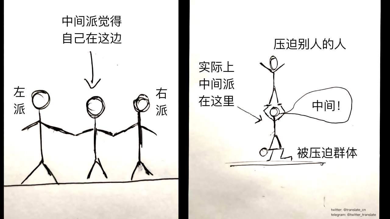 关于「中间派」 r/cn_talk