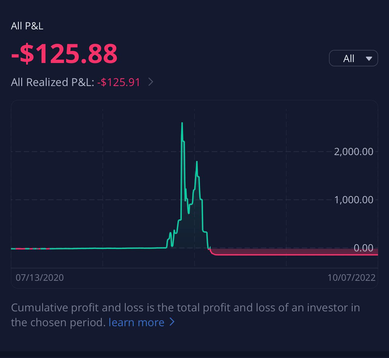 I had an idea what I was doing, then I didn’t r/wallstreetbets