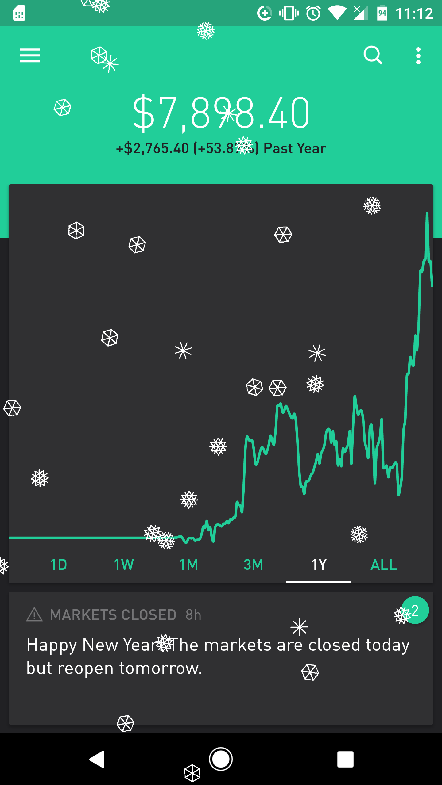 First year with Robinhood. Made decisions both good and bad. Learned a