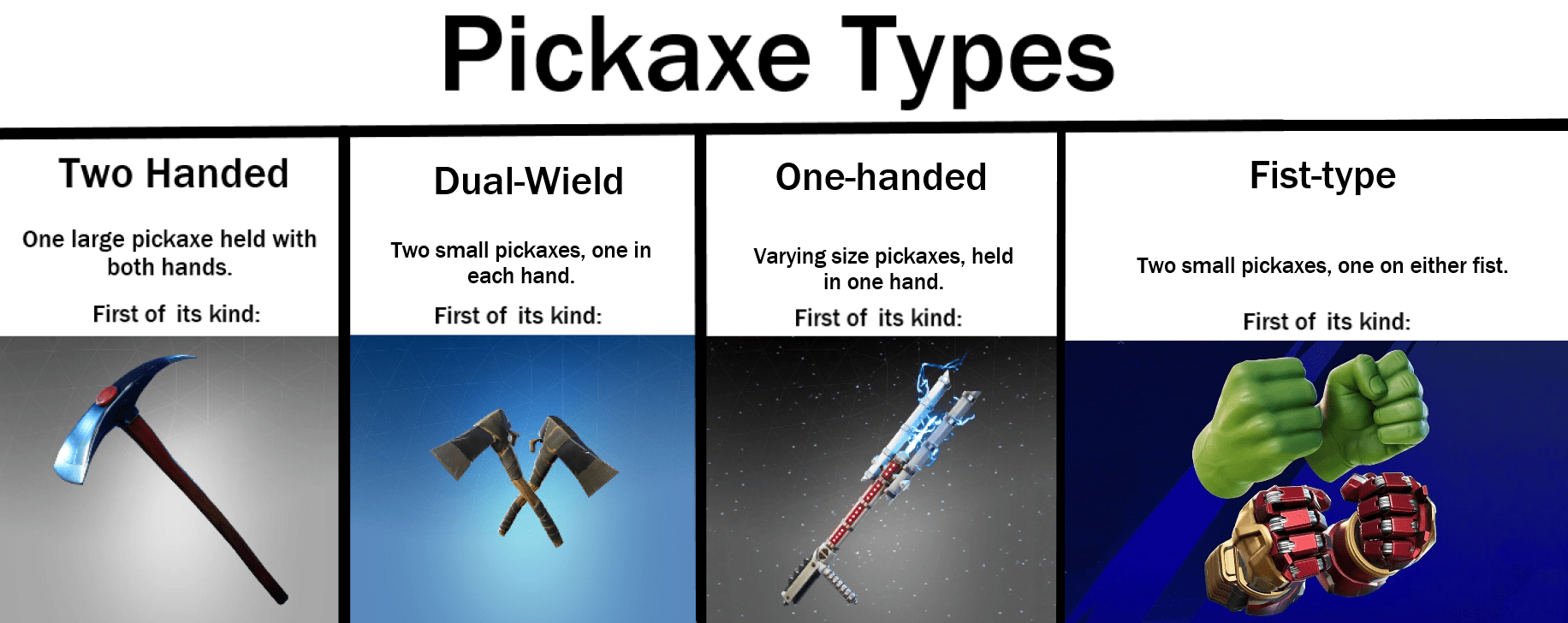 Pickaxe Types r/FortNiteBR