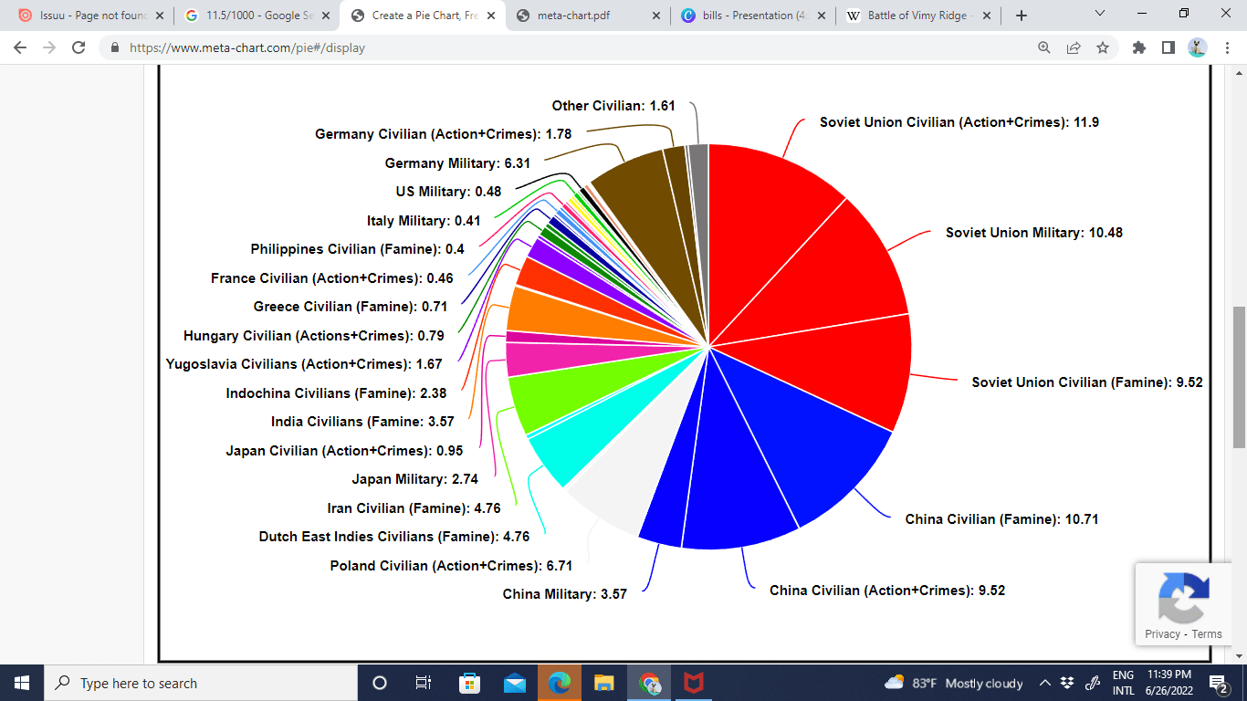 World War II Deaths by Country Infographics