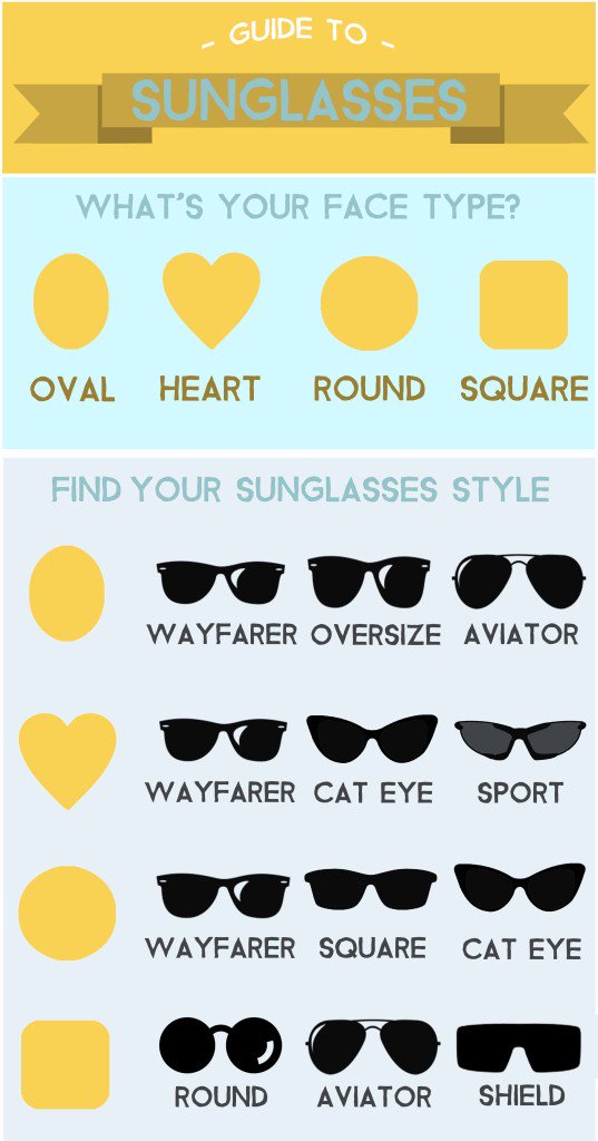How to pick the right kind of sunglasses r/coolguides
