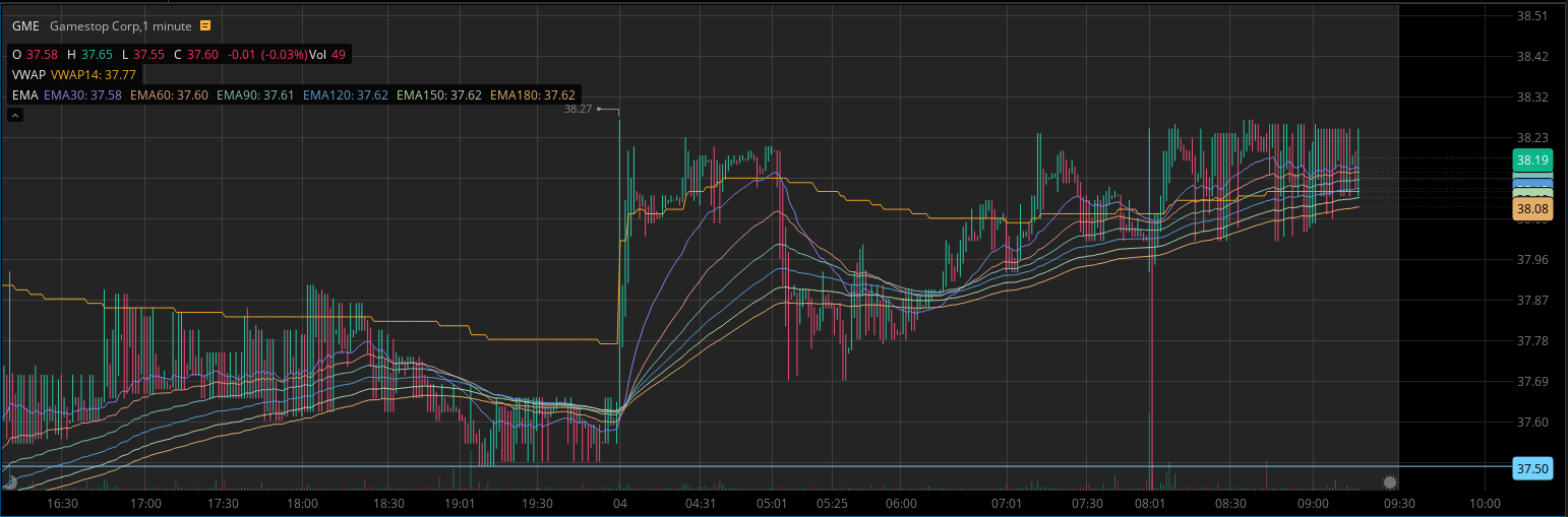 GME 14 stock dividend Special Rules For Stock Dividends