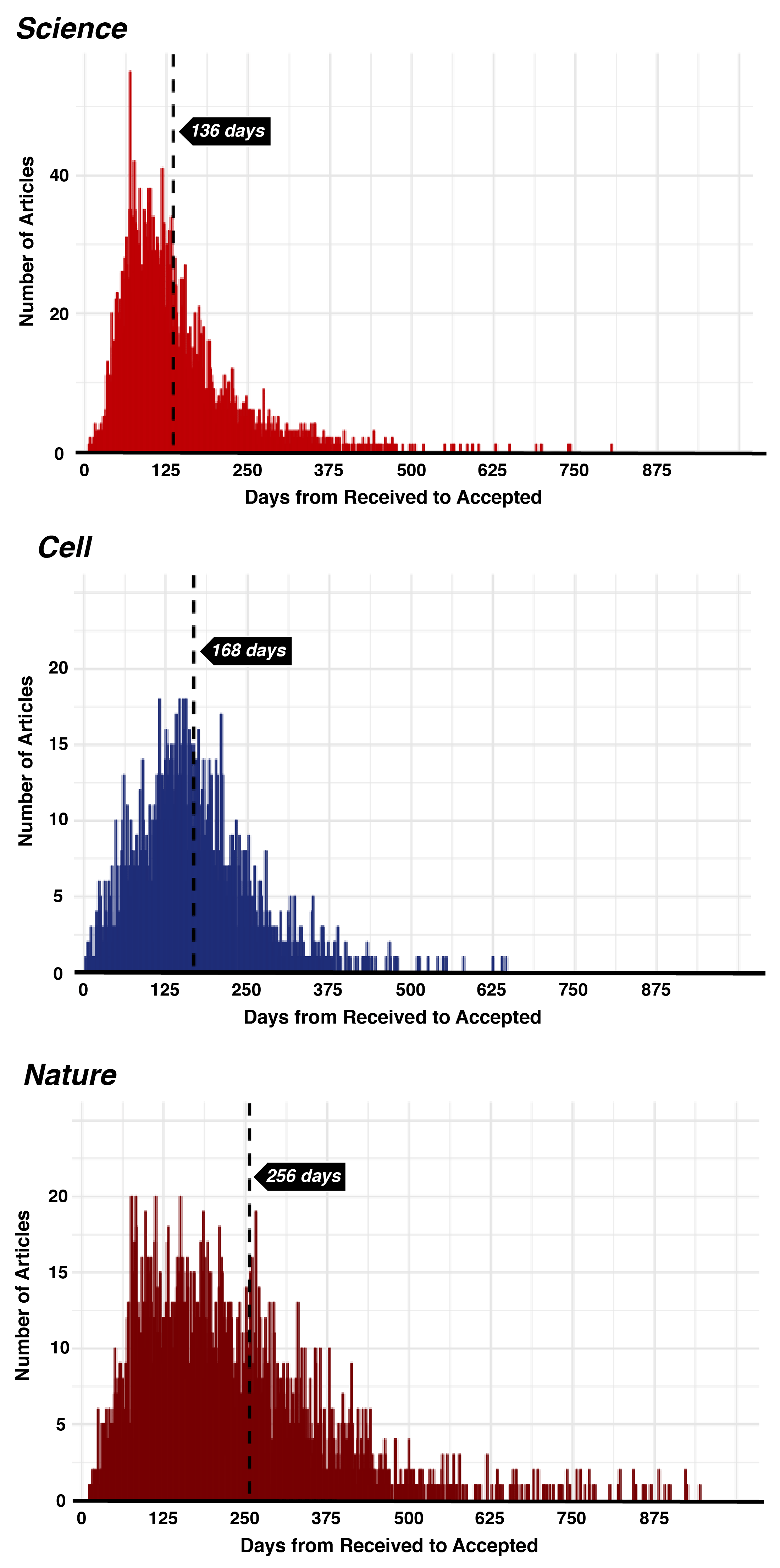 44+ Sensational Scientific Journal Facts for Your Homework