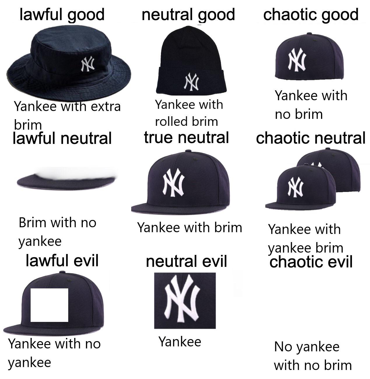 Yankee/brim alignment chart r/AlignmentCharts