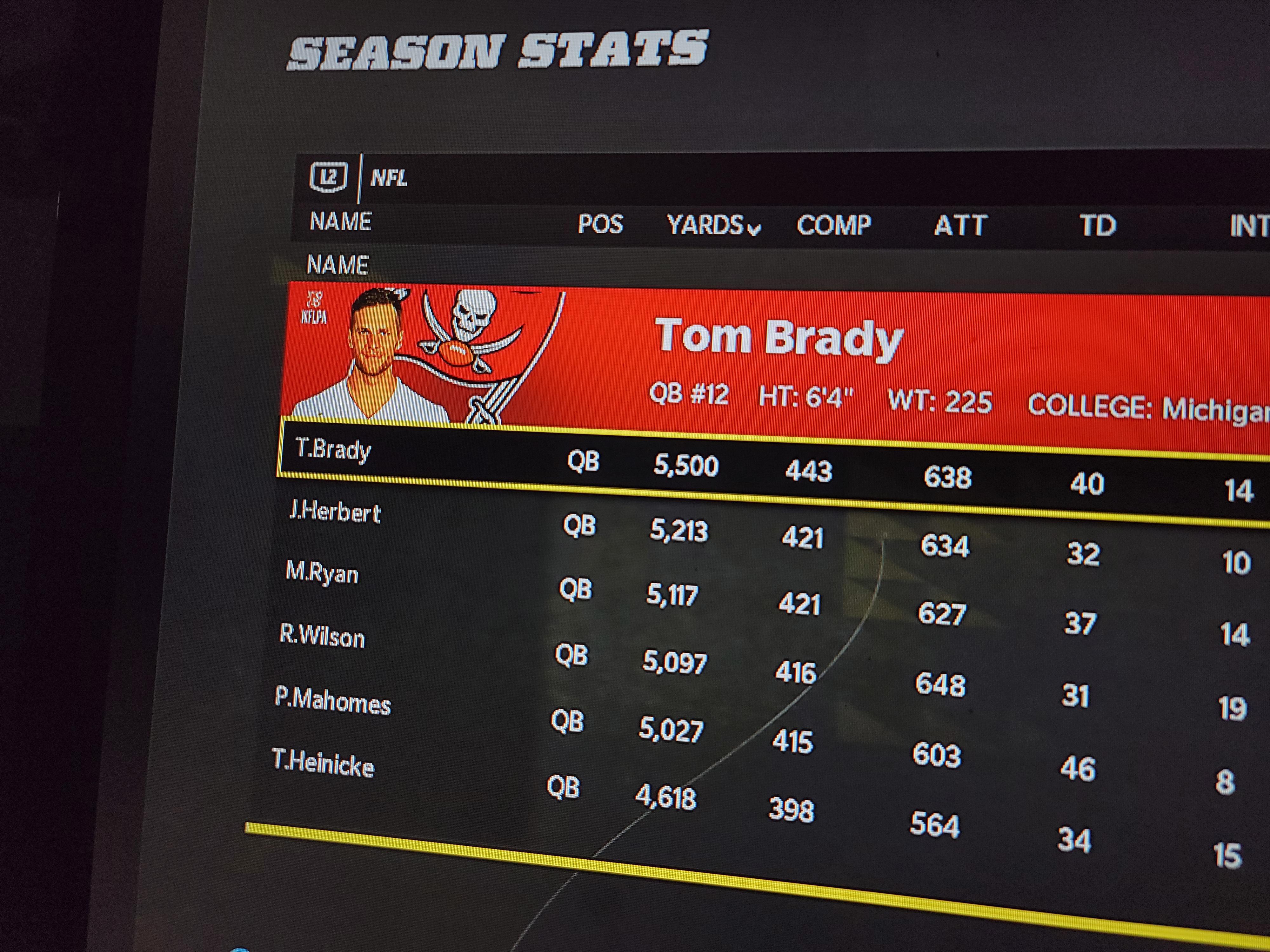 Only 8 QBs in the entire NFL history have thrown for over 5,000 yards