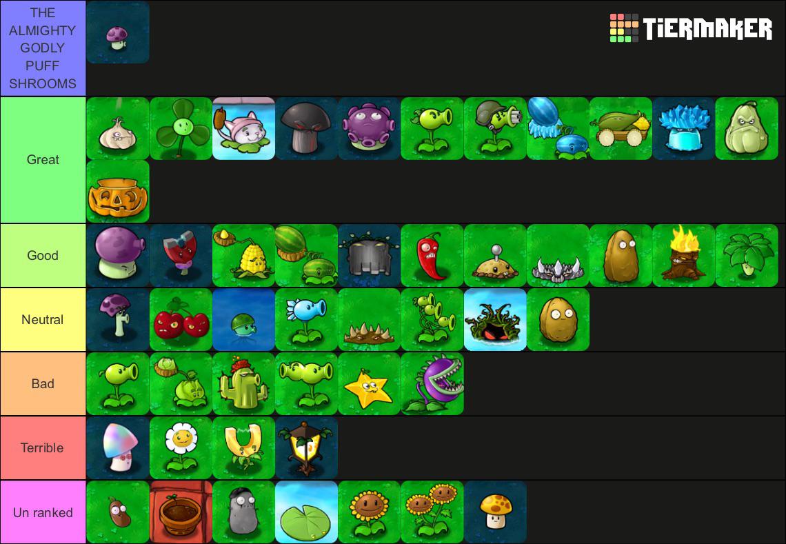 My own tier list on PVZ 1 plants( any thoughts or questions) r