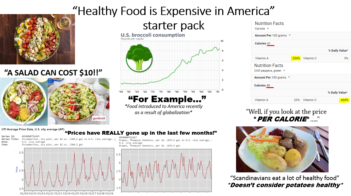 "Healthy food is expensive in America" starter pack r/starterpacks