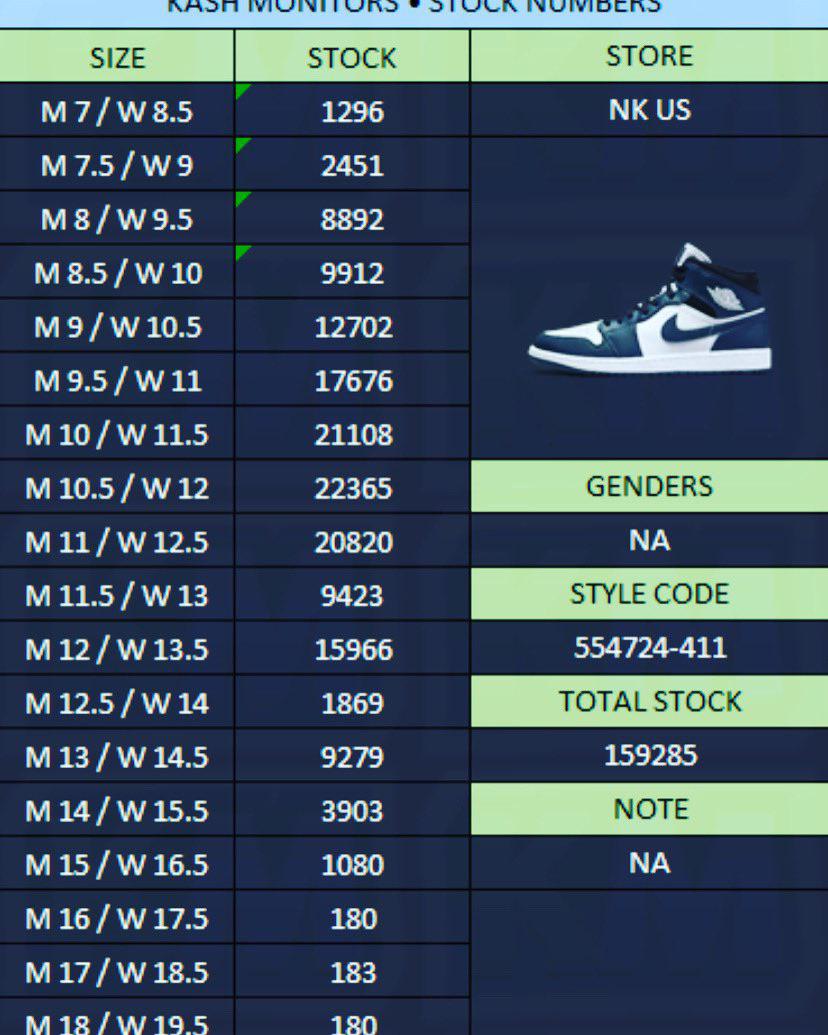 Really nice mids with HUGE stock. Today at 10am est on the Nike app r