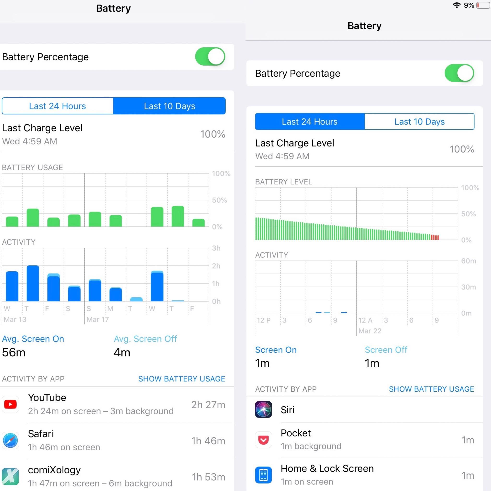 Battery Drain on iPad? r/ios