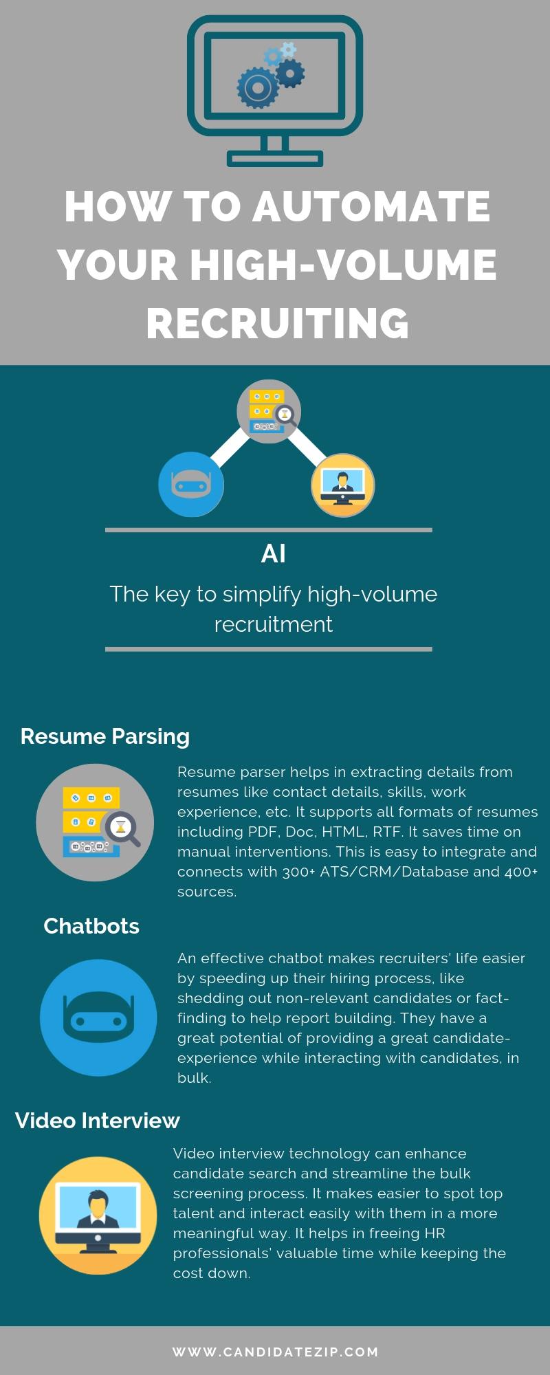How to Automate Your HighVolume Recruiting Infographics