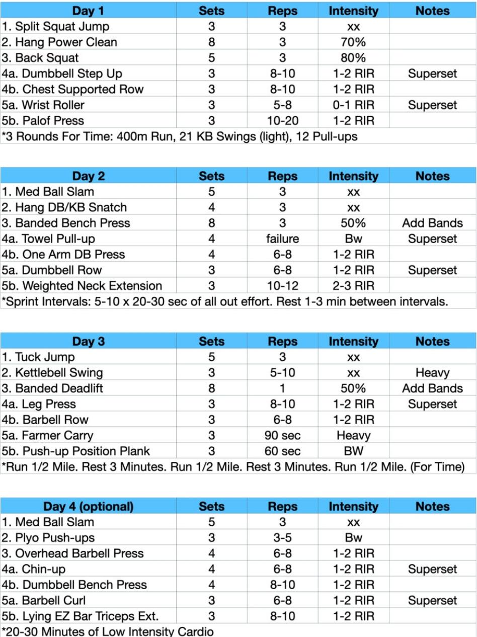 Is this a good workout for wrestling r/wrestling