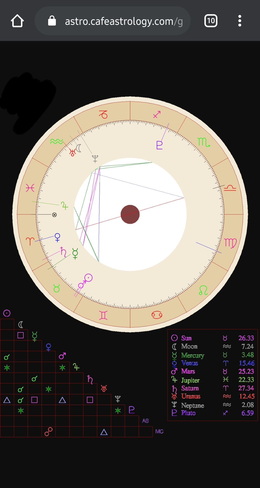 Any insight on this chart? This person is extremely driven but seems to