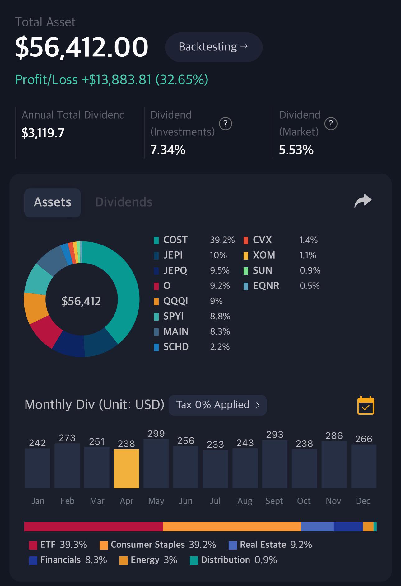 28YO, what ya think? Looking to add some utility ETFs what else? r