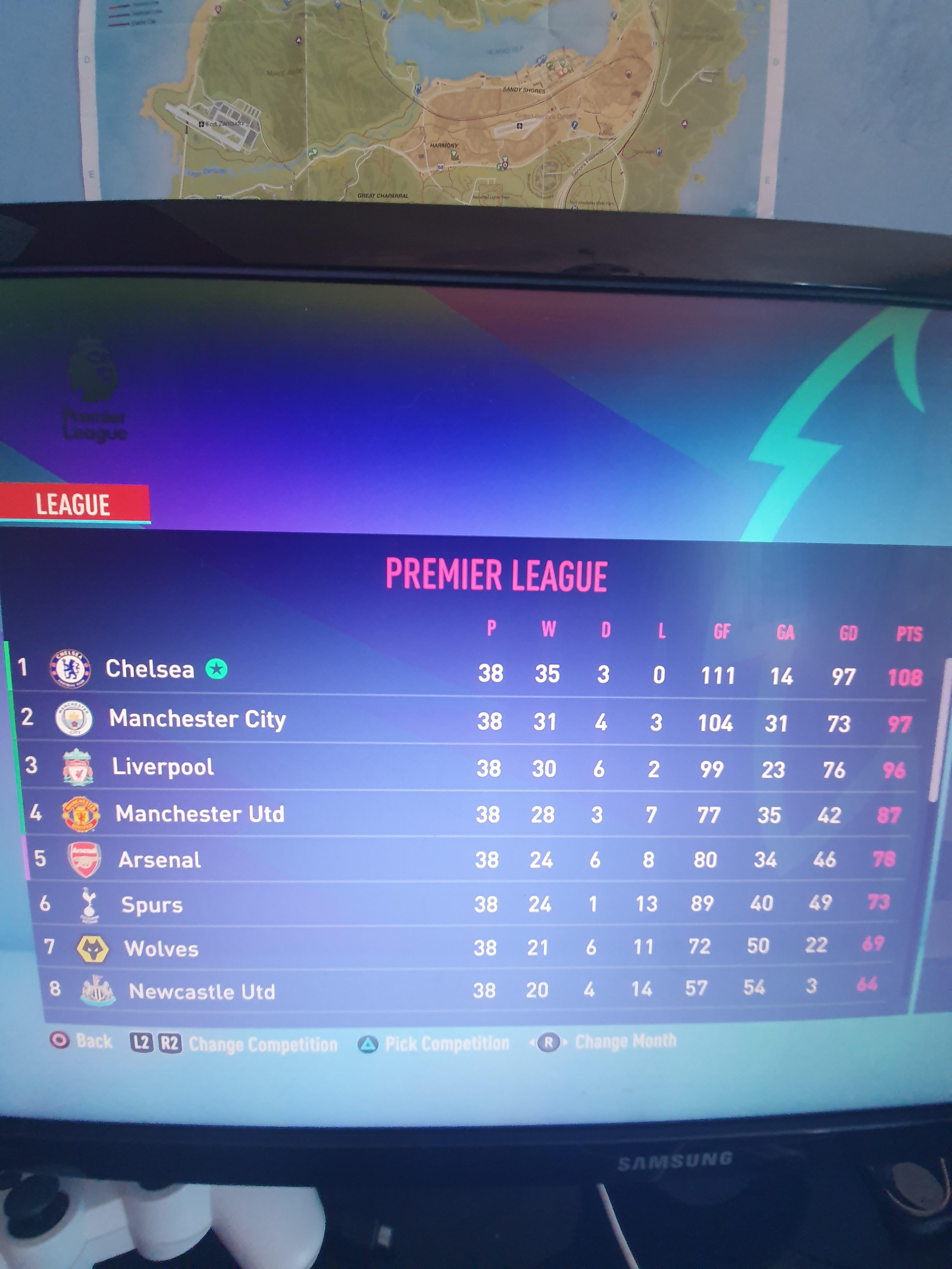 Done the invincibles, most wins in a season, most goals scored in a