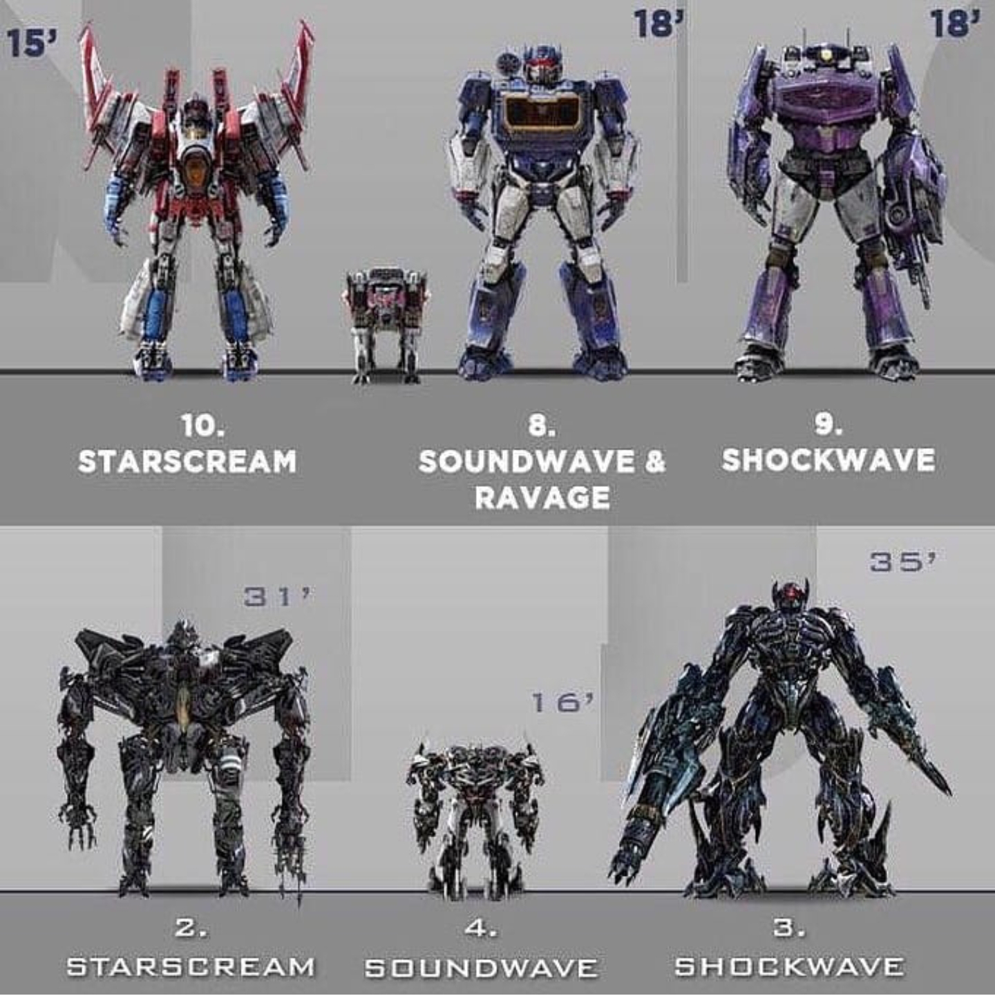 Transformers Scale Chart: A Visual Reference of Charts | Chart Master