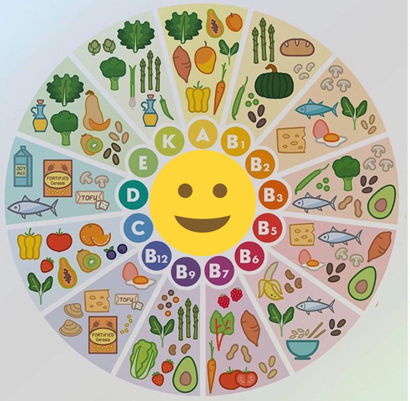 A guide for valuable vitamins in different foods r/coolguides