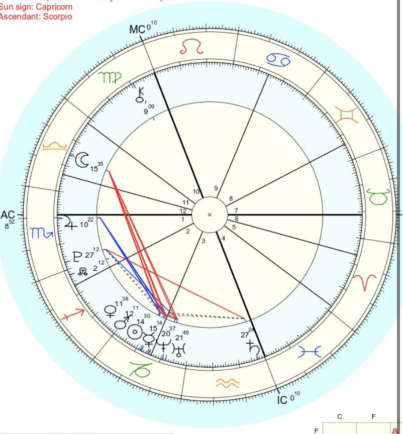 What does it mean when all your placements are concentrated in one area