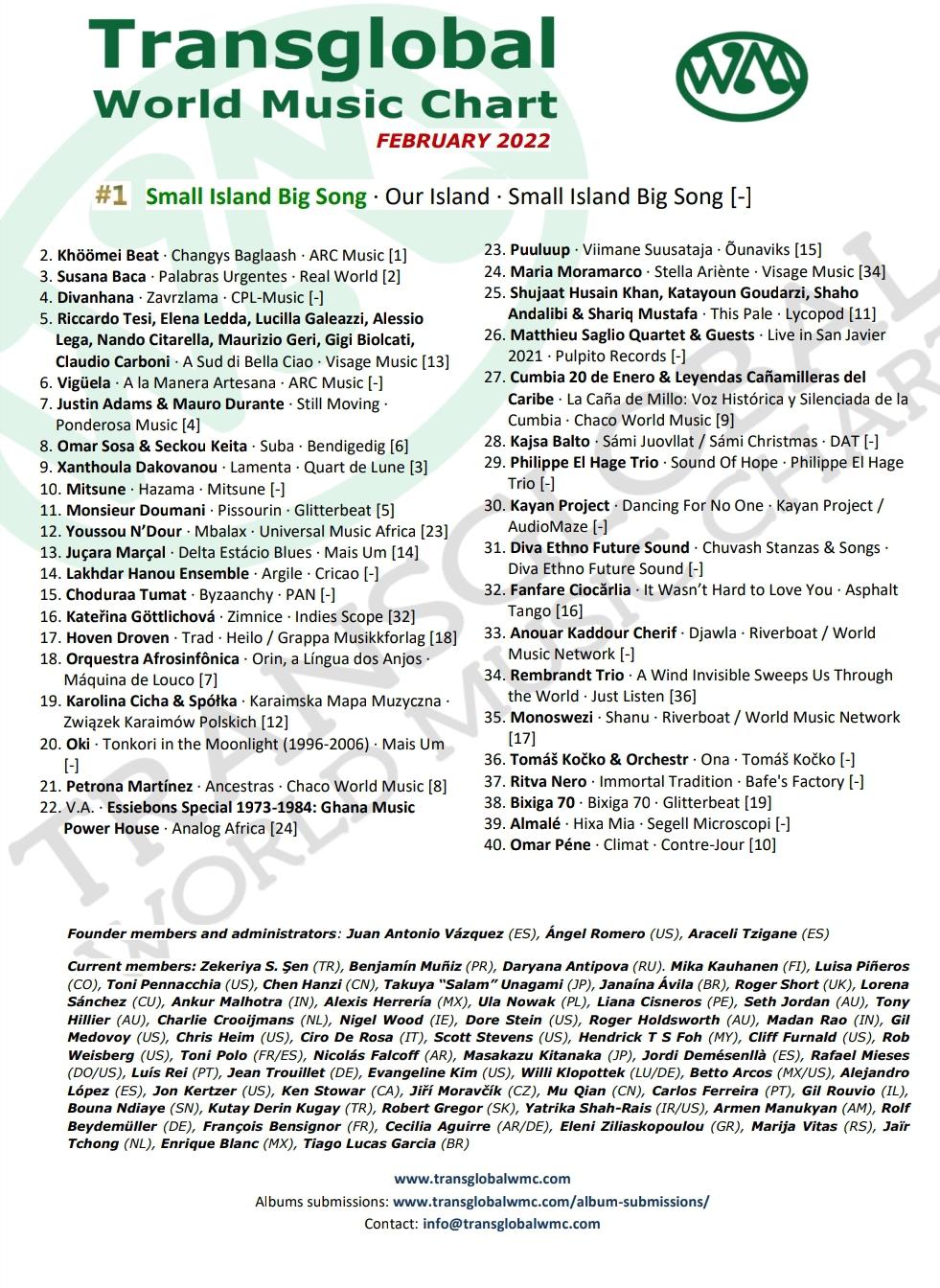 Transglobal World Music Chart for the month of February (2022) r