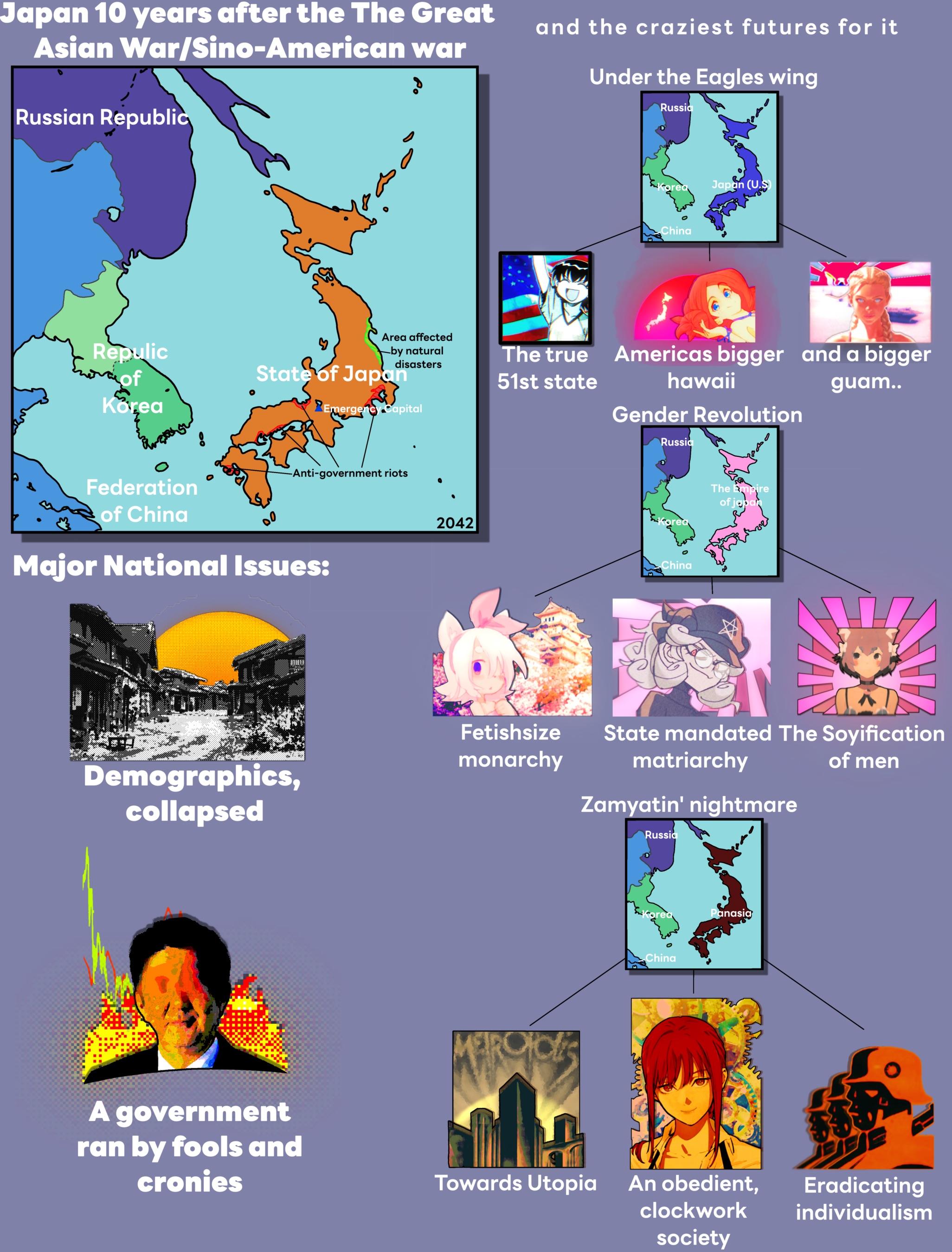 The state of the State of Japan in 2042 r/imaginarymaps