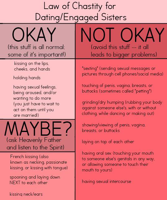 This helped me figured out what counts as “sex” for lesbians. (Even