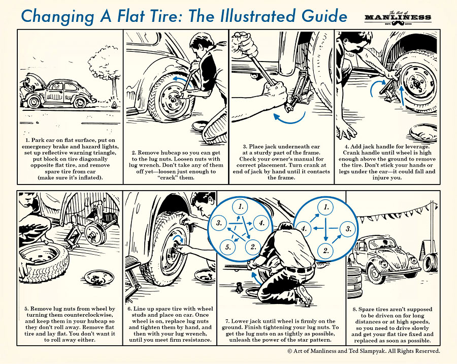 How to change a flat tire coolguides