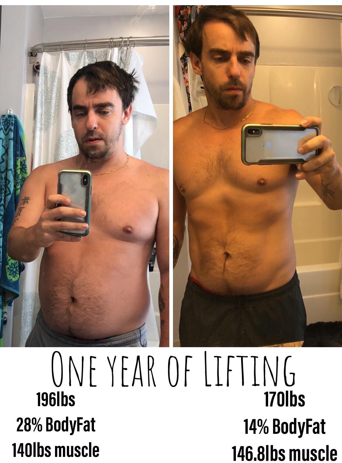 One year Lifting Results from a longtime vegan. (35 YO) veganfitness