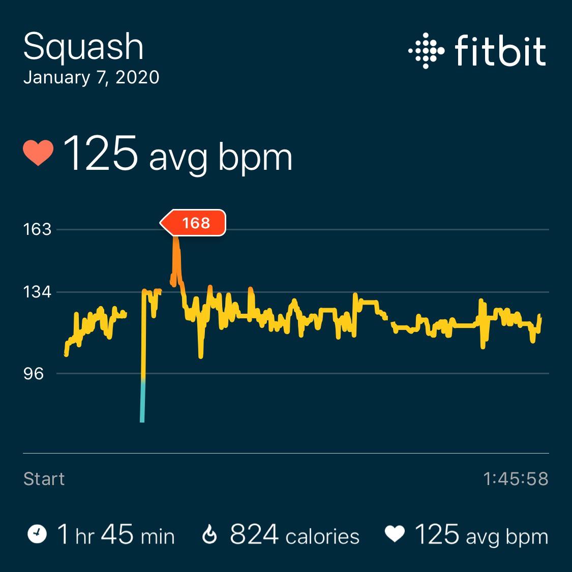 How much are you burning playing recreationally? Today was one of the