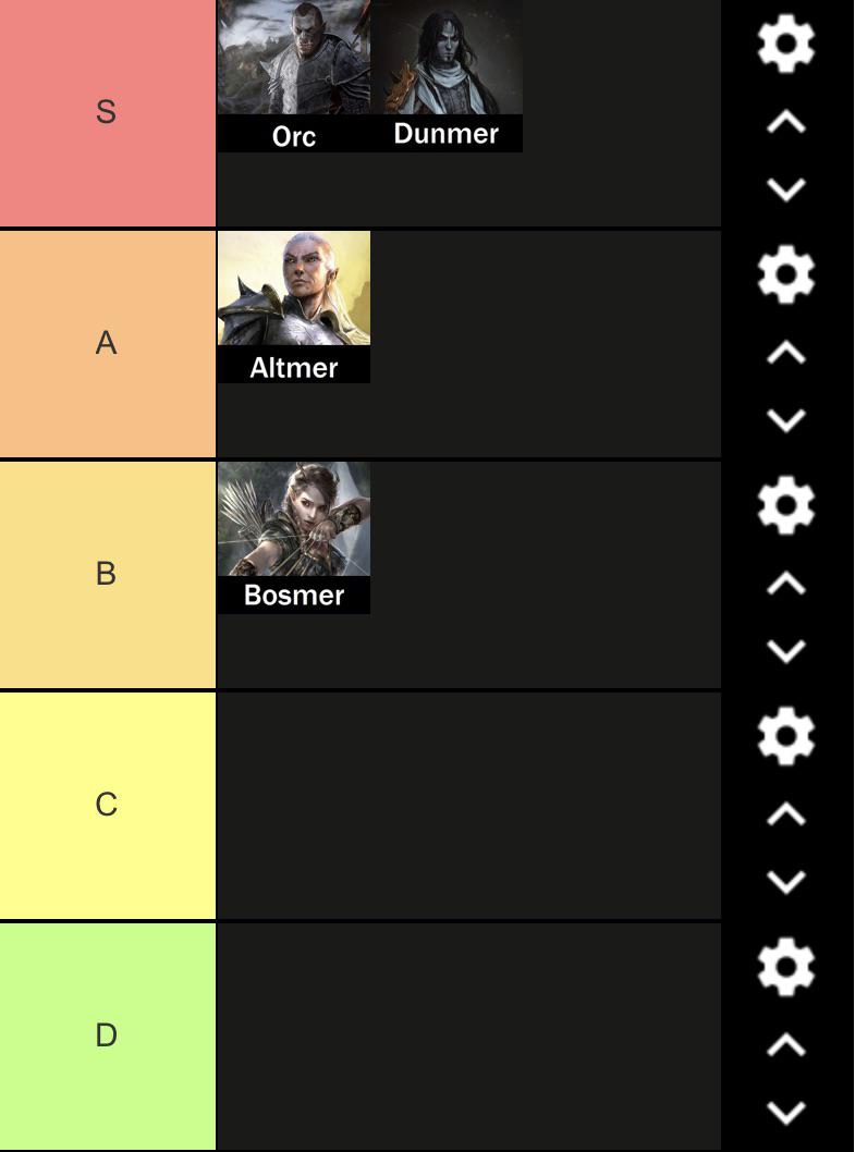Tier List p2. Elves r/ElderScrolls