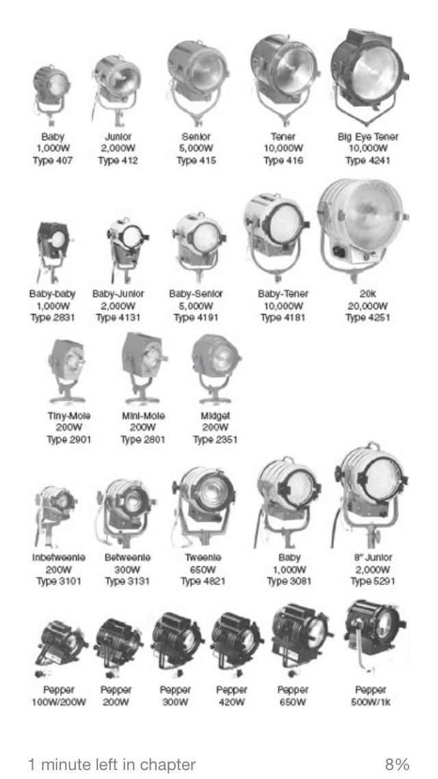 Common Tungsten Lights used on film sets r/coolguides