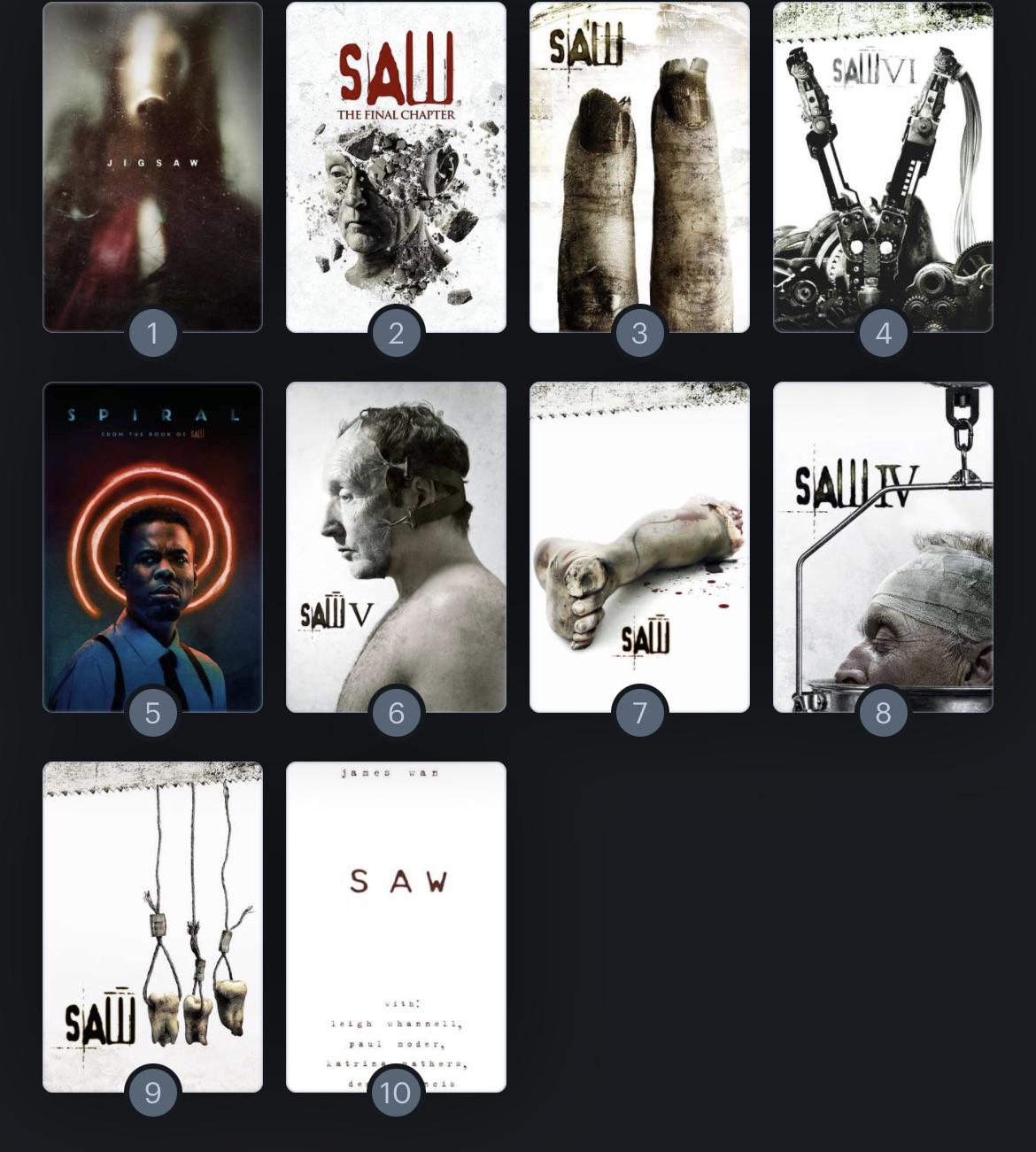 Saw Movies Ranked by Entertainment. (Not my ranking by quality) r/saw