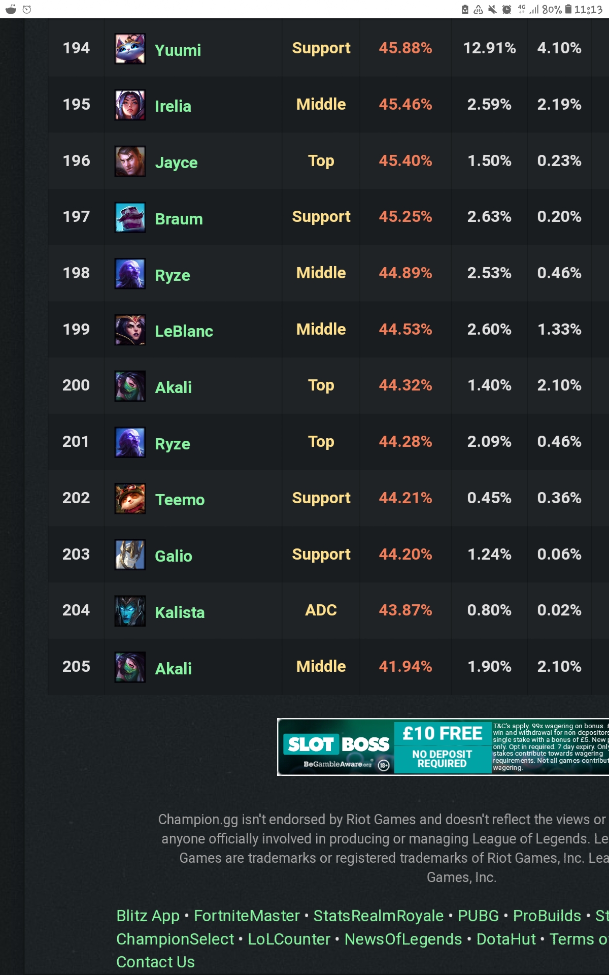 We did it boys, lowest win rate in the game on champion.gg, and riot