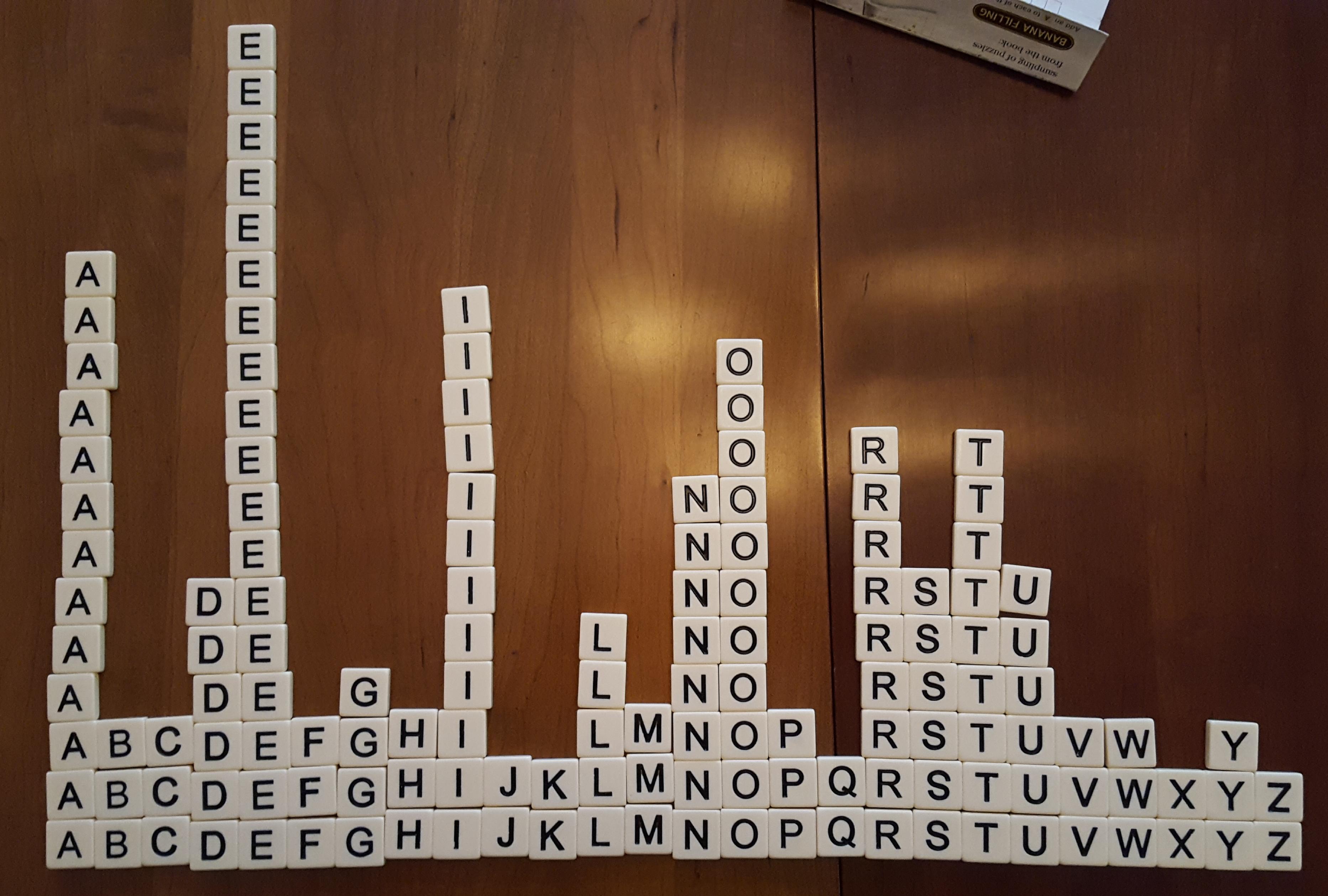Distribution of letters in the game, "Bananagrams" r/oddlysatisfying