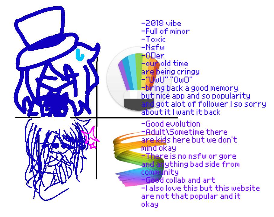 Update 63+ sony sketch online best in.eteachers