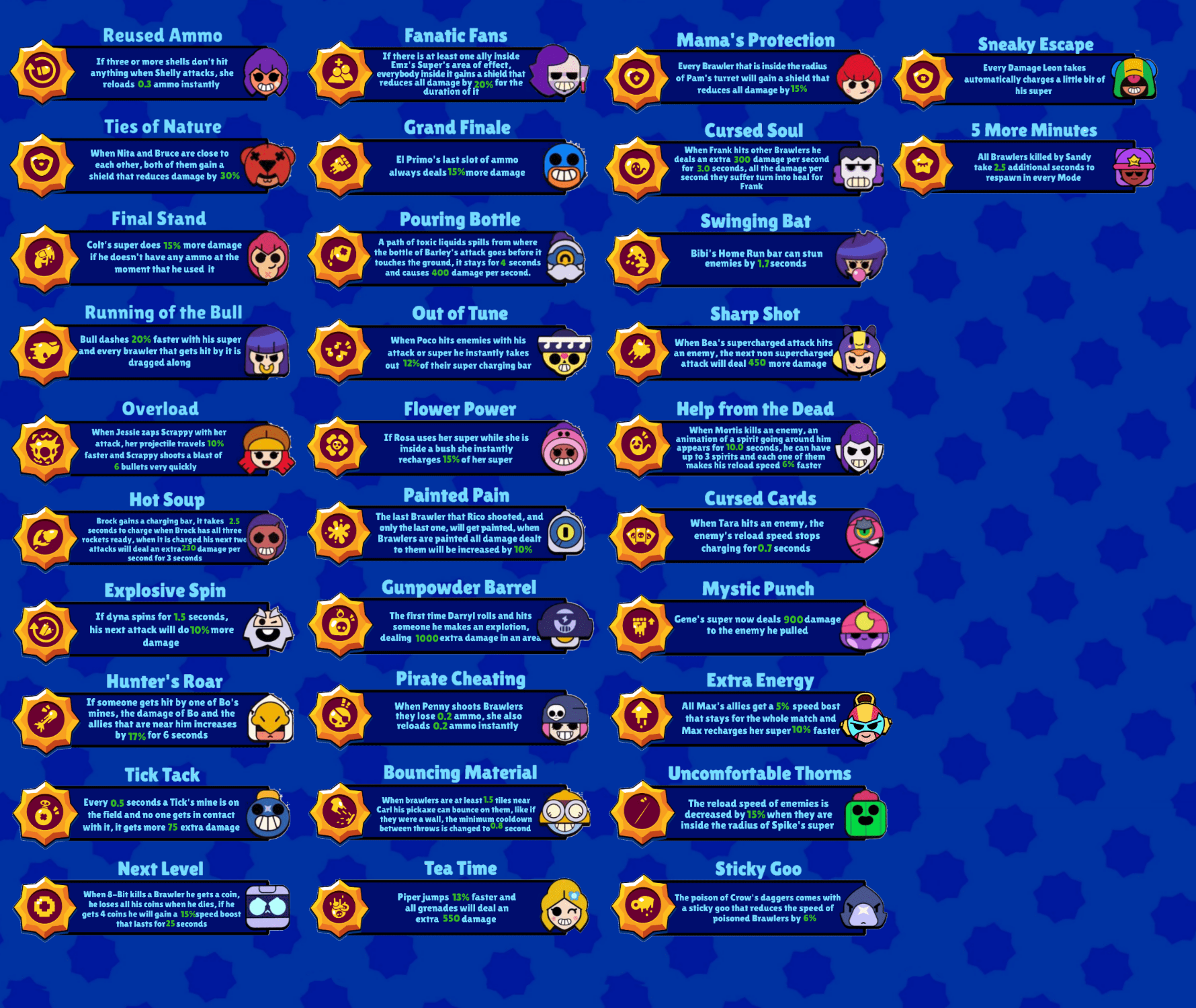 This is my list of alternative Star Powers for all Brawlers (Green