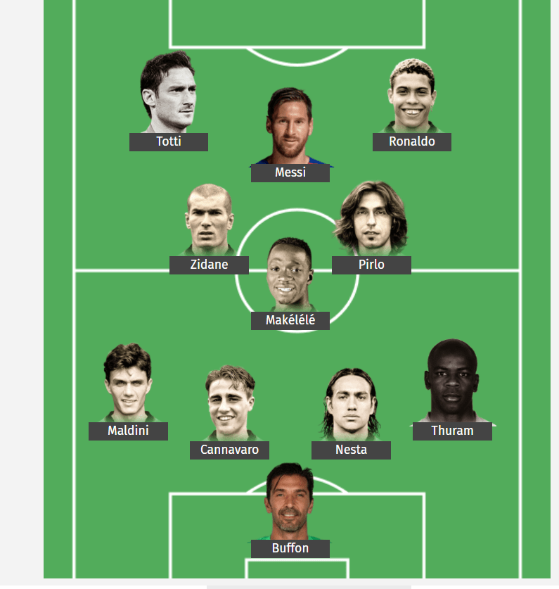 My AllTime XI of the 21st Century (2000Present) Discuss and Critique