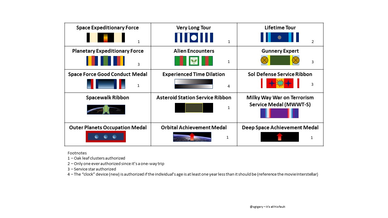 New Space Force Ribbons r/AirForce